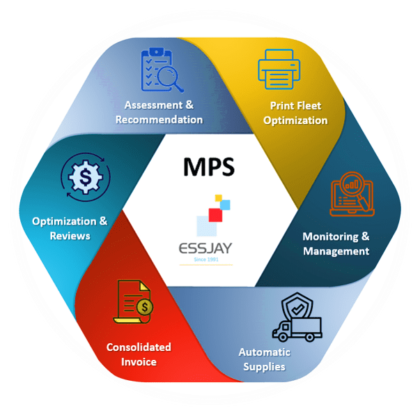 Hardware, Software and Supplies